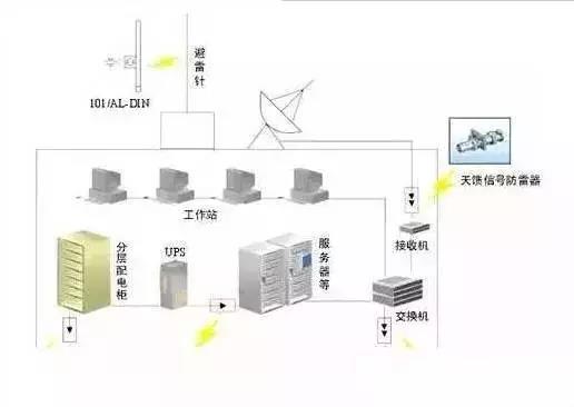 弱電機房工程系統(tǒng)的全面解讀與軟件開發(fā)