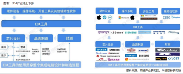 芯片為何如此重要？行業(yè)現狀及賽道解析