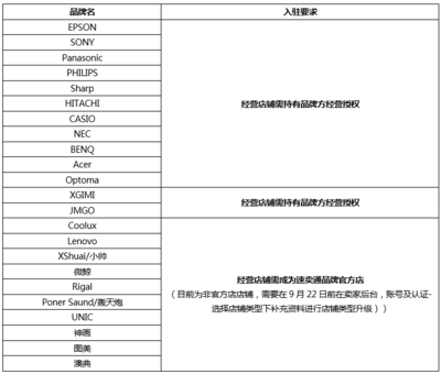 速賣通再施品牌封閉管理，特定類目或迎新一輪“邀約式”洗牌